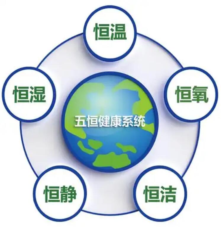 成都五恒系统的优势