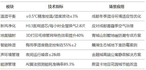 成都五恒系统-六大智能控制模块