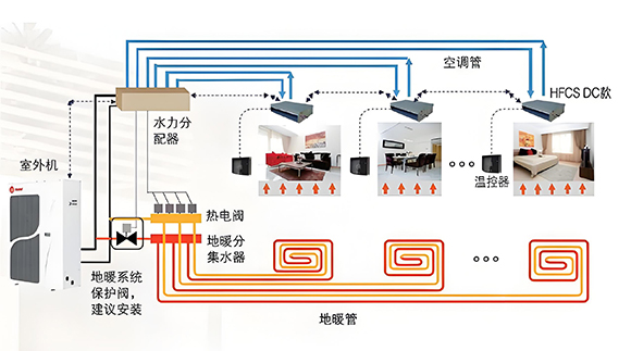 成都两联供系统