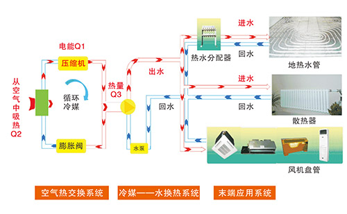 成都两联供系统能为家庭带来哪些具体的舒适度提升？