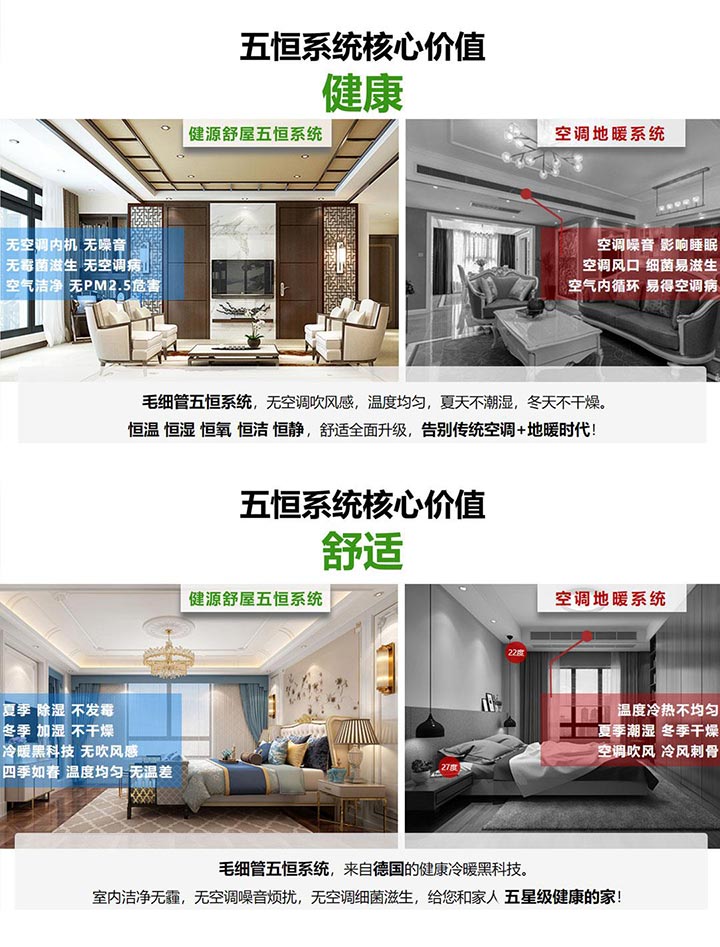 成都五恒系统核心技术大揭秘：如何实现恒温、恒湿、恒氧、恒洁、恒静