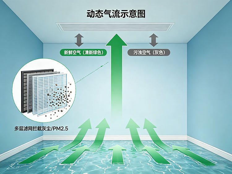 成都五恒系统